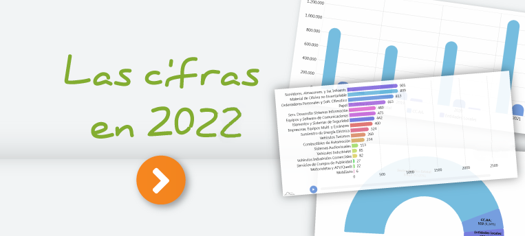  Graficas 