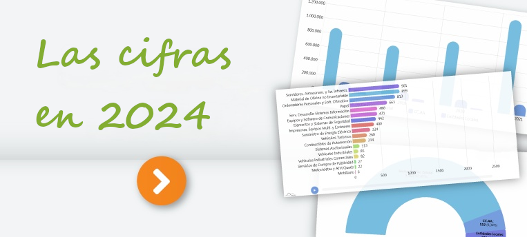 Graficas