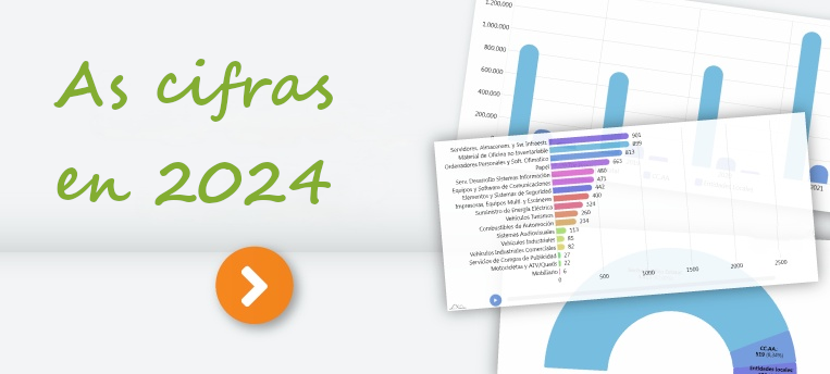 cifras