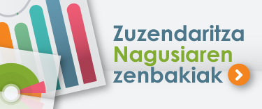 Banner Zuzendaritza Nagusiaren zenbakiak