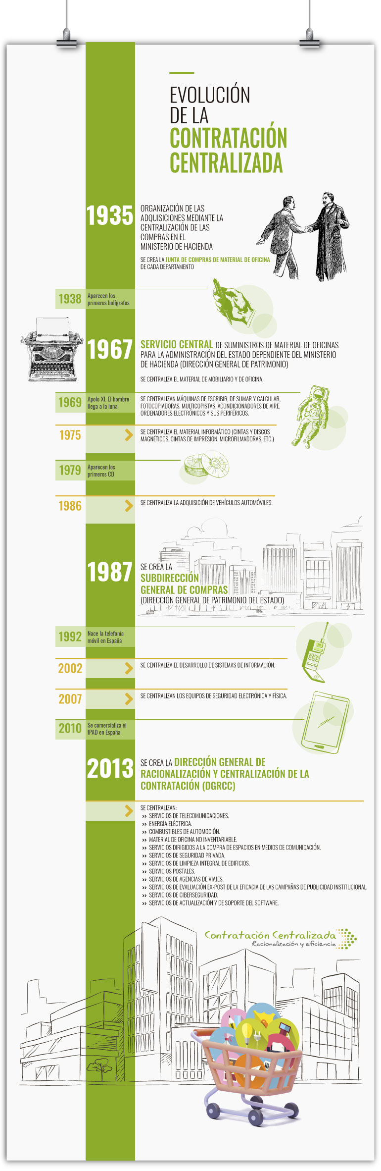Infografía de la DGRCC